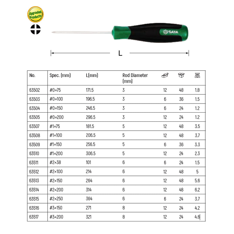 T Series Screwdriver, Phillips SATA