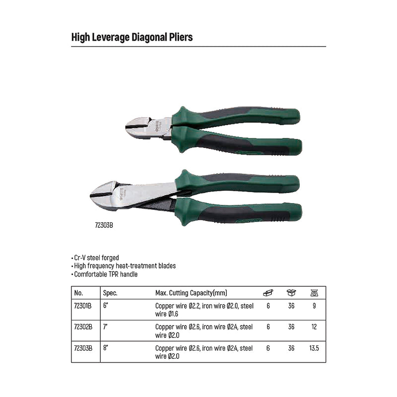 High Leverage Diagonal Pliers SATA