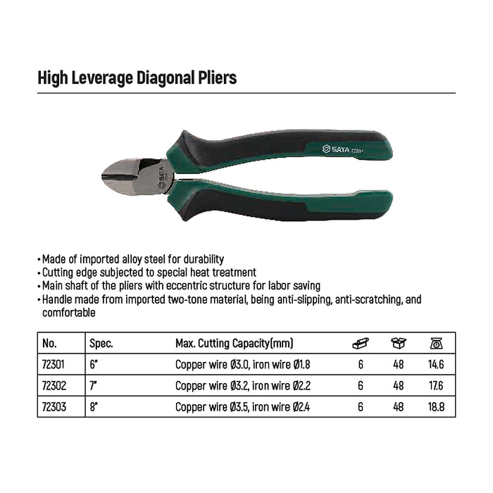 Kềm cắt đầu ngắn chất liệu thép Cr-V, chống trầy xước SATA