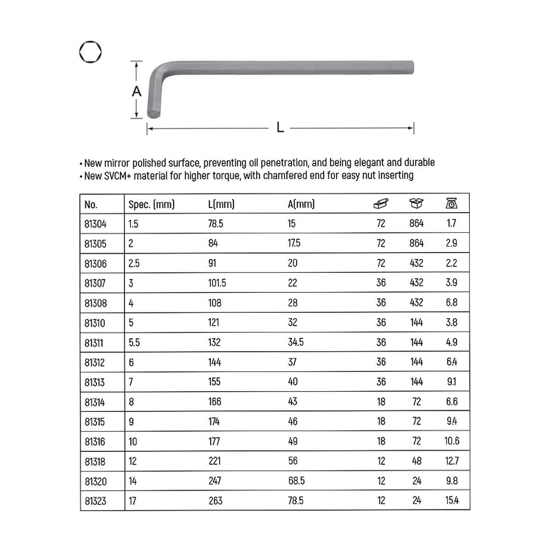 1.5mm 至 17mm SATA 加长内六角扳手