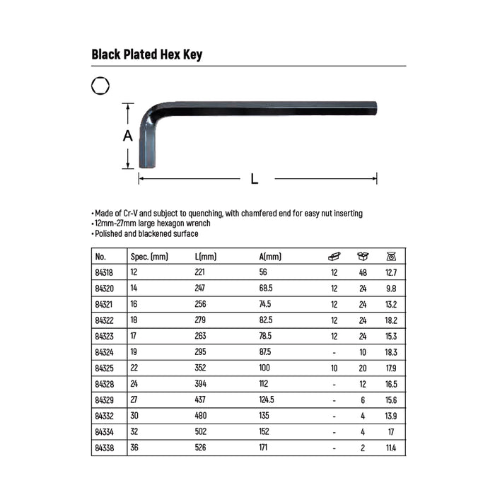 Cây Lục giác đen, số từ 12mm-36mm SATA