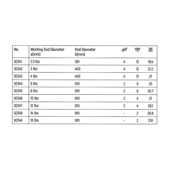 Búa tạ SATA cán cầm bằng sợi thủy tinh chống trượt trọng lượng từ 1134g - 7200g