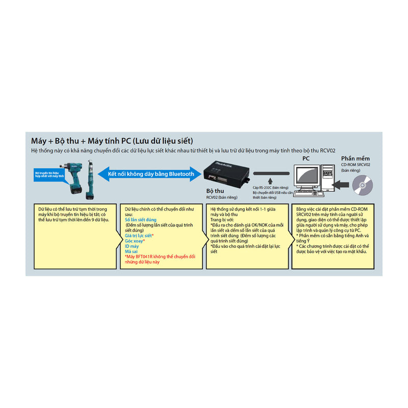 Máy vặn vít Makita DFT041R dòng Torque Tracer Series dùng Pin 14.4V LXT lực siết 1-4Nm, đuôi lục giác 6.35mm (1/4 inch) ( Tiêu chuẩn công nghiệp dùng cho nhà máy )