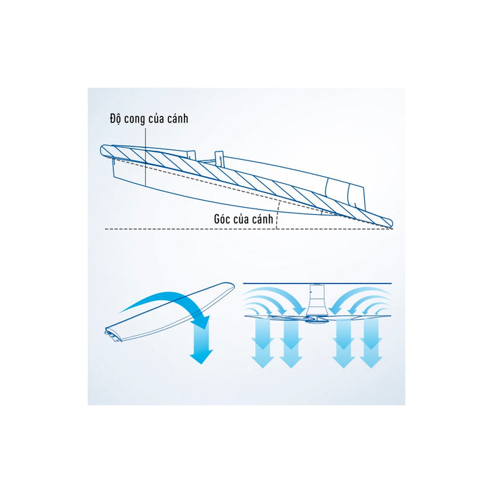Quạt trần 3 cánh Panasonic F-48CZL